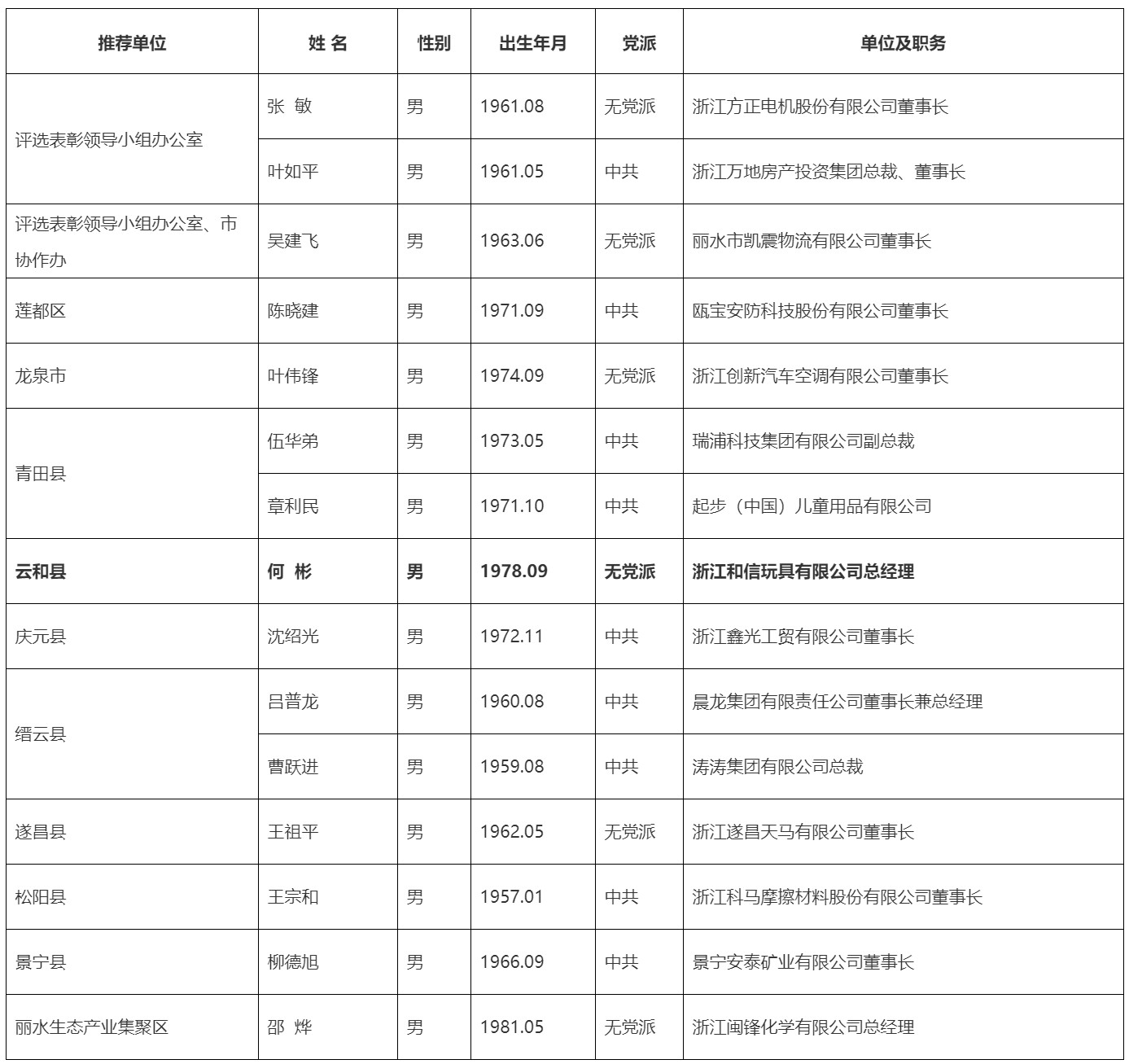 浙江和信玩具集團有限公司